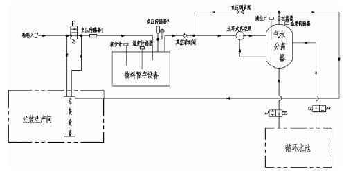 华体会官方版网站登录入口-华体会(中国),佛山水泵厂,水环真空泵,华体会官方版网站登录入口-华体会(中国)厂