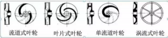 浅析|华体会官方版网站登录入口-华体会(中国)叶轮的那些知识，秒懂！