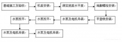 华体会官方版网站登录入口-华体会(中国)安装施工组织设计