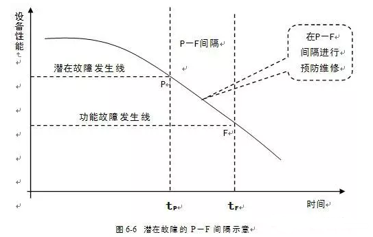 华体会官方版网站登录入口-华体会(中国)潜在故障