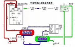 华体会官方版网站登录入口-华体会(中国)浅析暖通水泵的使用与选型